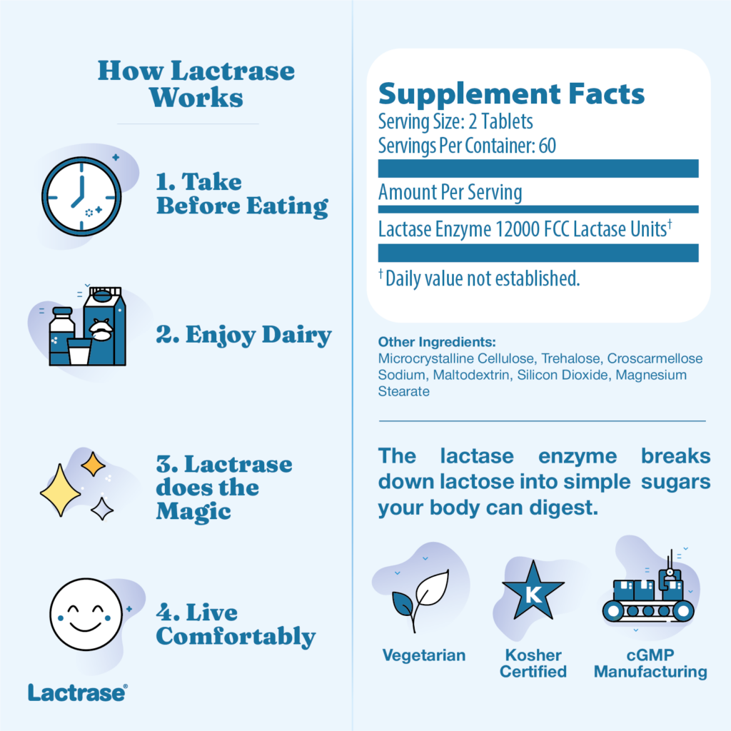 Promotional graphic how Lactrase® works