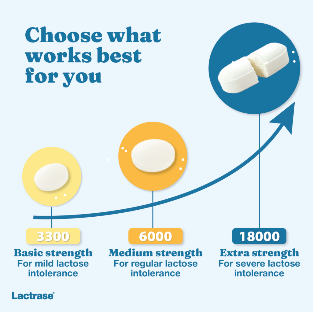 Promotional graphic on choosing between the different Lactrase variants